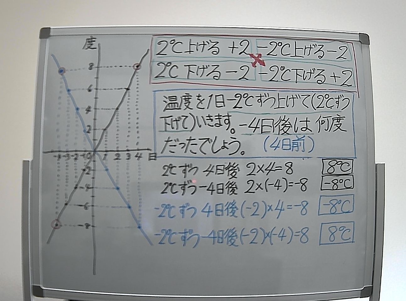 自分で立式し 自分で答えを導き出すことを可能にする算数 数学の時間 後編 5 27 大西カウンセリング 個別学習指導ルーム